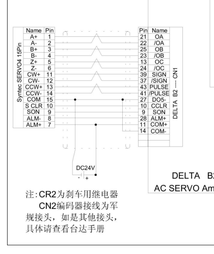 台达Ez Utility